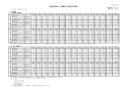 株式会社田谷 月次動向（平成29年1月度）