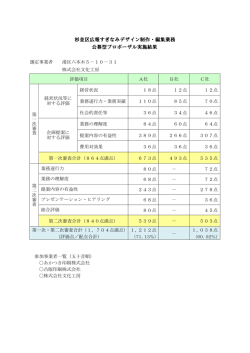 杉並区広報すぎなみデザイン制作・編集業務 公募型プロポーザル実施結果