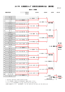 2017年 大東建託カップ 西東京支部春季大会 （勝者戦）
