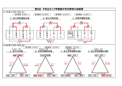 第9回 平和台カップ争奪旗中学生野球大会結果