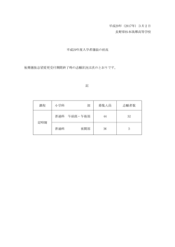 平成29年（2017年）3月2日 長野県松本筑摩高等学校 平成29年度入学