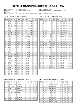 女 中 学 予 組 上位 着 男 中 学 予 組 上位 着 男 一般・高校 予 組 上位