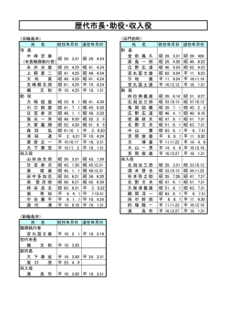 歴代市長・助役・収入役