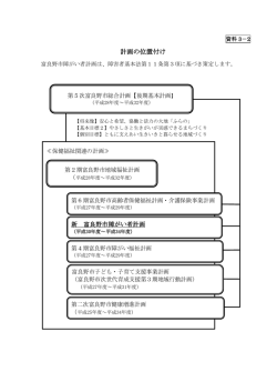 資料3-2 計画の位置づけ