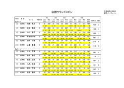 女子決勝ラウンドロビン