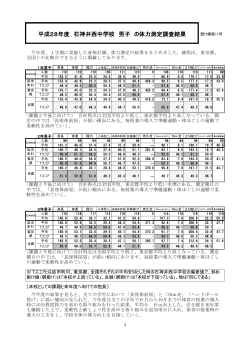 平成28年度 石神井西中学校 男子 の体力測定調査結果