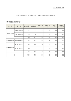 一般選抜（前期日程）