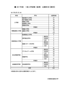 出願状況はこちら - 大阪電気通信大学
