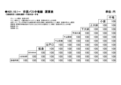（和泉線・中竜線・前坂線） 運賃表（PDF：180KB）