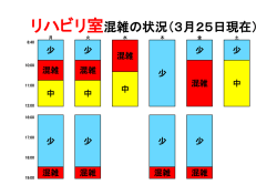 リハビリ室混雑の状況（2月25日現在）