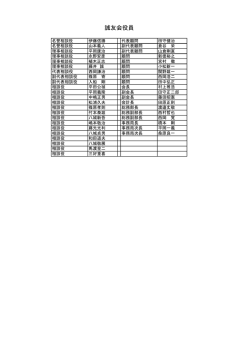 誠友会役員