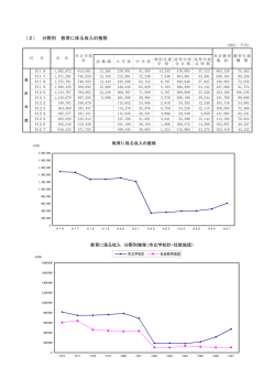 分野別 教育に係る収入の推移(PDF形式, 45.13KB)