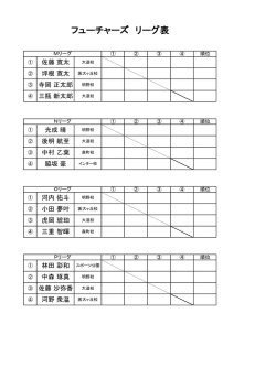 フューチャーズ リーグ表