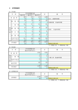 （定時制総括）（PDF：72KB）