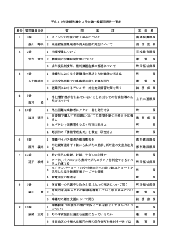 平成29年津幡町議会3月会議一般質問通告一覧表 番号 質問議員氏名