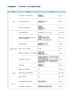 女性活躍推進法 ／ 双日株式会社 女性の活躍に関する情報