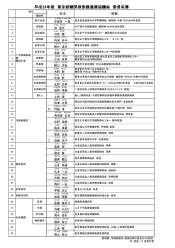 委員名簿（PDF：137KB）