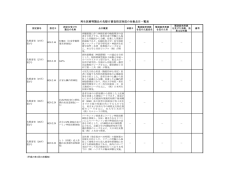 再生医療等製品の先駆け審査指定制度の対象品目一覧表（平成29年2