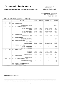 Economic Indicators 定例経済指標レポート