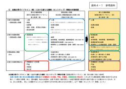 資料4－1 参考資料 - 個人情報保護委員会
