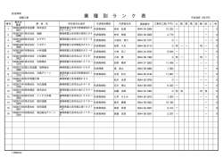 業 種 別 ラ ン ク 表