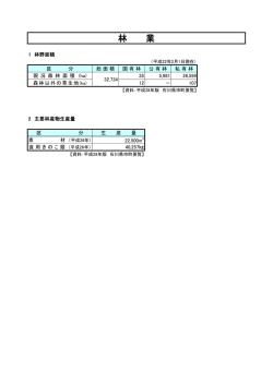 林業(43KBytes)