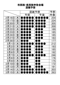 午前 午後 2月16日（木) 254 2月17日（金) 224 2月