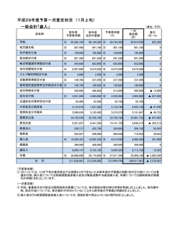 一般会計「歳入」 平成29年度予算一次査定状況 （1月上旬）