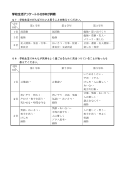 学校生活アンケート（H28年2学期）