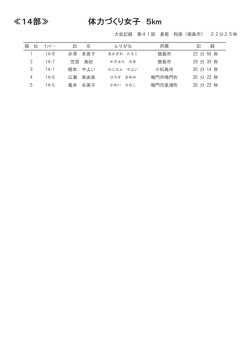 14部≫ 体力づくり女子 5km