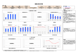 H27年度経営比較分析表