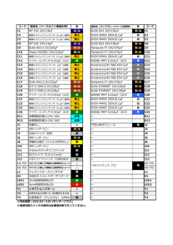 コード 部品名（ベースキット素組み時） 色 色 コード C1 WF X4C 25V