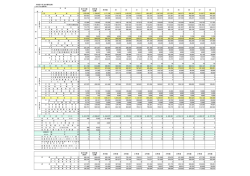 様式第1号（法非適用企業） ＜公共下水道事業＞