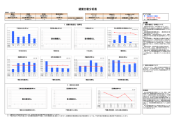 経営比較分析表