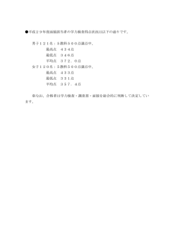 平成29年度面接該当者の学力検査得点状況は以下の通りです。 男子