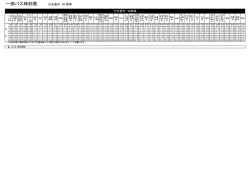 一畑バス時刻表 - 一畑グループ