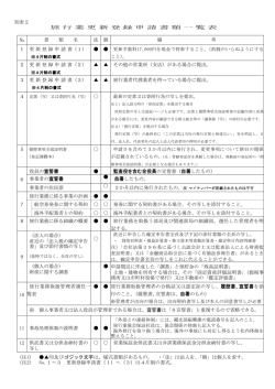 別表2 旅 行 業 更 新 登 録 申 請 書 類 一 覧 表 № 書 類 名 法 個