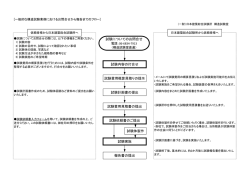 詳しくはこちら - 日本建築総合試験所