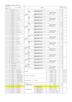2 訪問介護相当サービス（独自）サービスコード表 種類 項目 A2 1,168