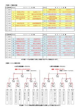 〈予選リーグ競技日程〉 〈決勝トーナメント競技日程〉 優勝 すぎのこ