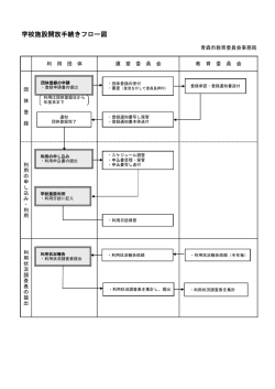 学校施設開放手続きフロー図