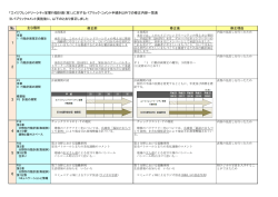 （パブリックコメント以外の内容について） （PDF 181.5KB）