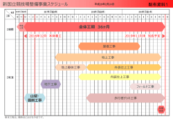 資料1 新国立競技場整備スケジュール