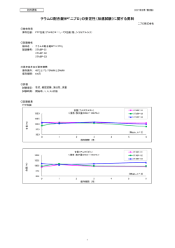 テラムロ配合錠BP「ニプロ」の安定性（加速試験）に関する資料