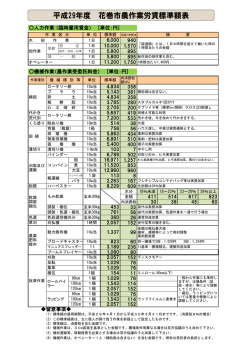 平成29年度花巻市農作業労賃標準額表（PDF形式：229KB）