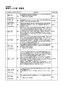 受賞者一覧.