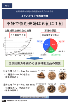 自然妊娠力を高める健康補助食品の製品化