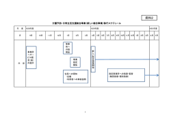 資料2