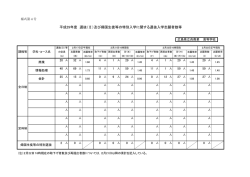 （Ⅱ）及び帰国生徒等の特別入学に関する選抜入学志願者数等