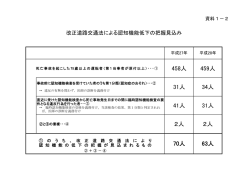資料1－2 改正道路交通法による認知機能低下の把握見込み